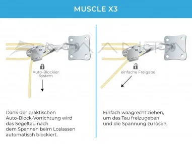 Kit Parete Muscle x3 - Ancoraggio parete con pulegge